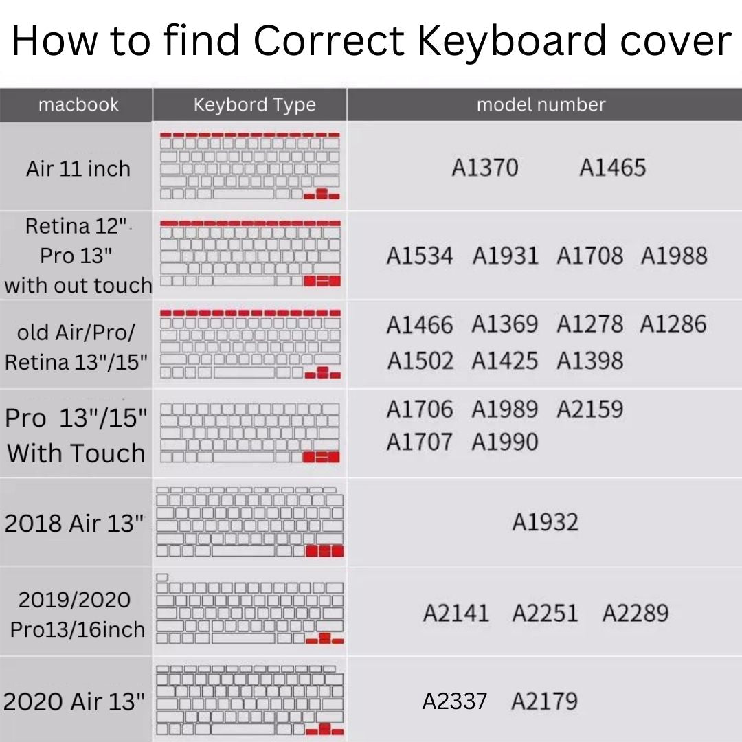 Ultra Thin Keyboard Protector For Macbook Pro 13" and Pro 16"(A2141/A2251/A2289)